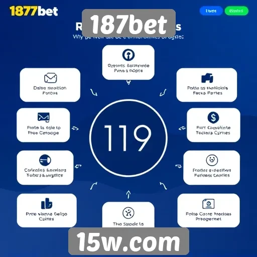 Recursos e funcionalidades do site 187bet